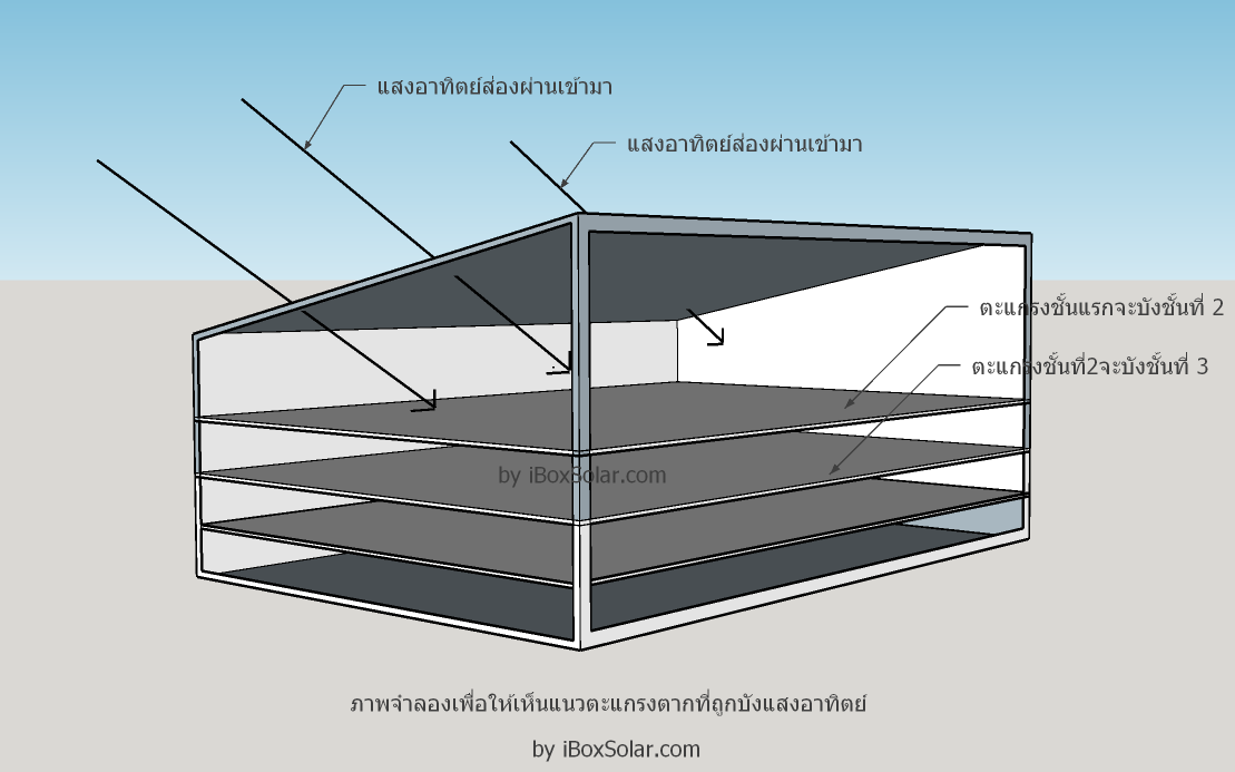 ตู้อบพลังงานแสงอาทิตย์แบบ3ตะแกรงตากอาหาร