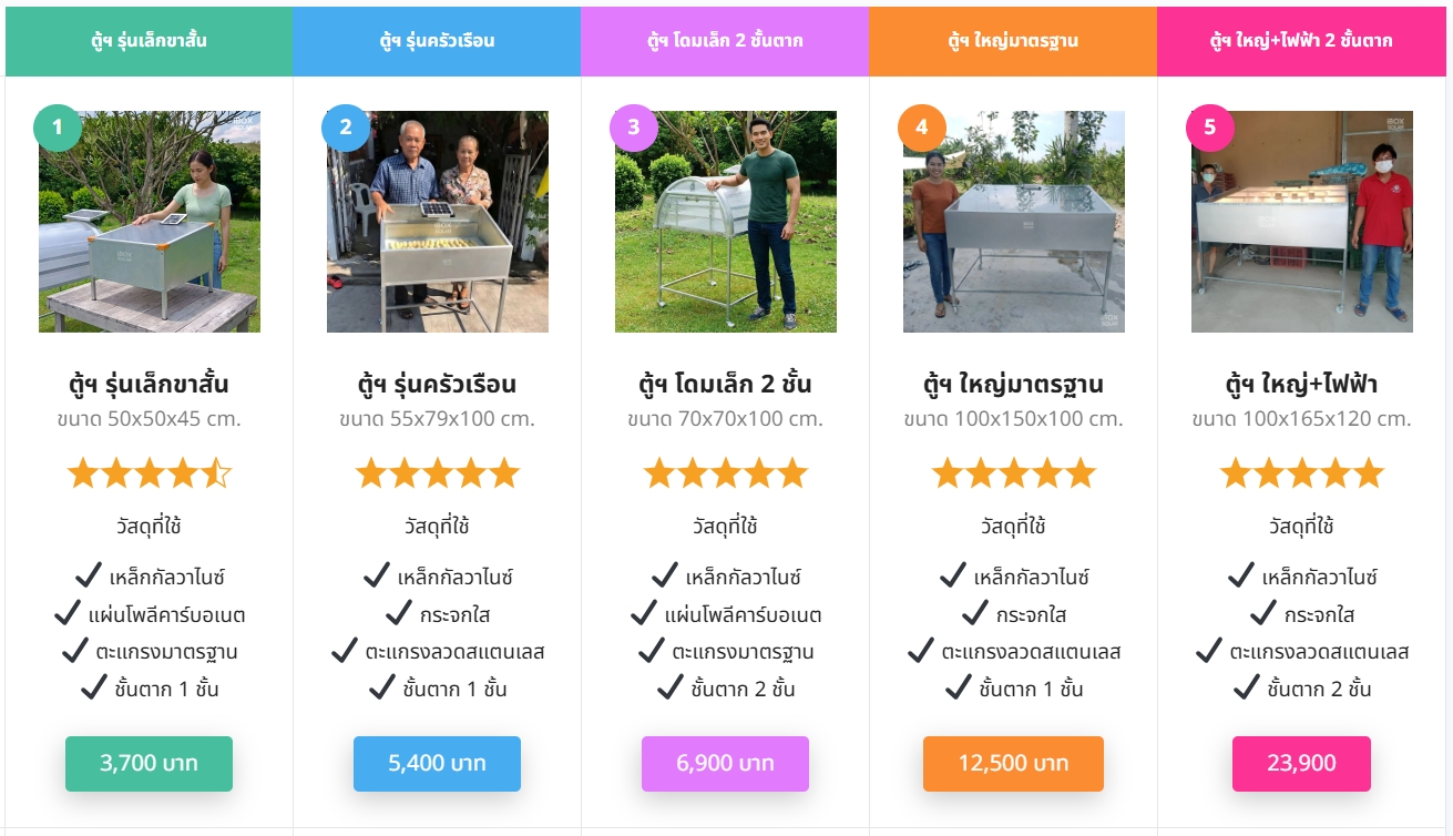 เปรียบเทียบสเปคและราคา